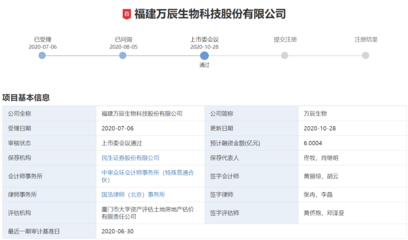 A股喜提“五過五” 萬辰生物領銜，IPO與可轉債審核全線告捷