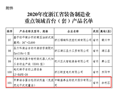 中翰盛泰 專注醫療診斷，服務人類健康——生物技術研發引領未來